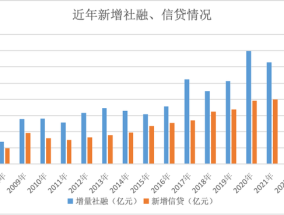 融资结构大变局：政府债崛起，对公信贷重回强势，零售信贷“失速”|界面新闻